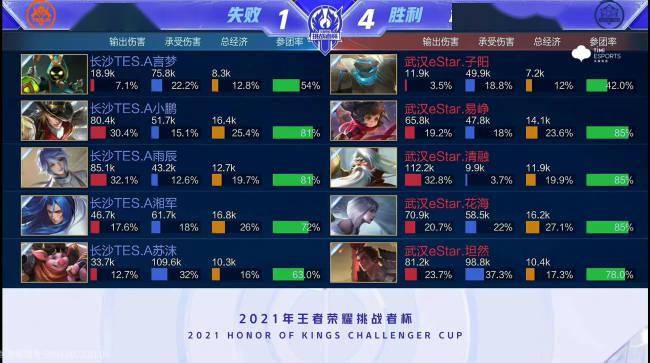 曾有多支球 曾有多支球