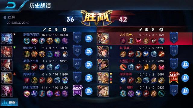 红星